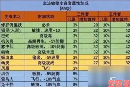 梦幻西游三维版新手装备挑选指南及搭配技巧全解