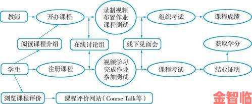 奇米AV最新动作引关注创作者分成模式面临重构