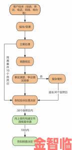 用户维权实录91在线无精精品秘？入口举报流程全解析