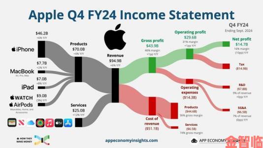 前瞻|SE公布21-22上半财年财报：营收同比微降但整体稳定