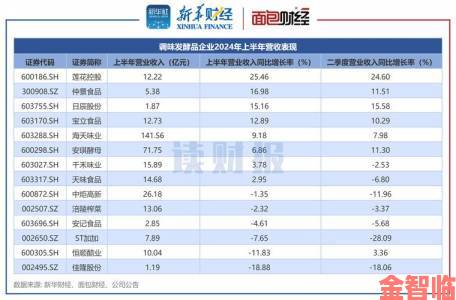 SE公布21-22上半财年财报：营收同比微降但整体稳定