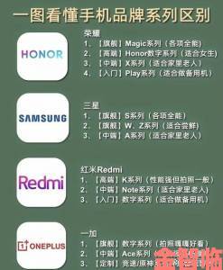 精产国品一二三产区别手机为何被称作行业革新关键