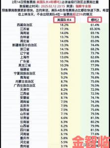 国产2区必看片单Top10网友票选结果出乎意料