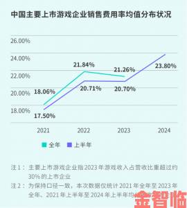 TapTap 半年报亮眼：月活同比增 46%超 4000 万且自研产品线明晰