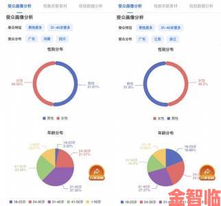 提示|lutube用户画像大揭秘：这五类人群正在改变平台生态