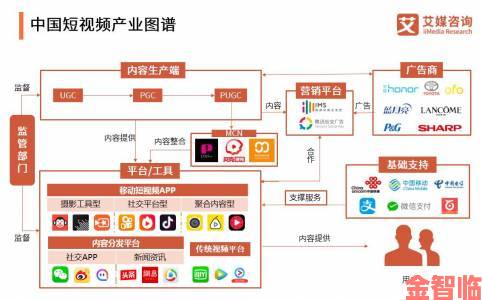 追报|成品人短视频软件推荐趋势解读为何这些工具成制作人新宠