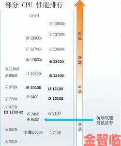 从政策扶持到市场选择91亚洲一线产区二线产区发展深度剖析