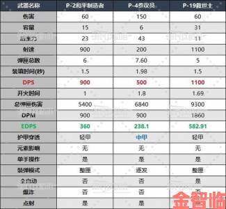 《地狱潜者2》武器装备战备排行