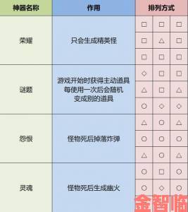 雨中冒险：回归神器牺牲解锁视频全攻略