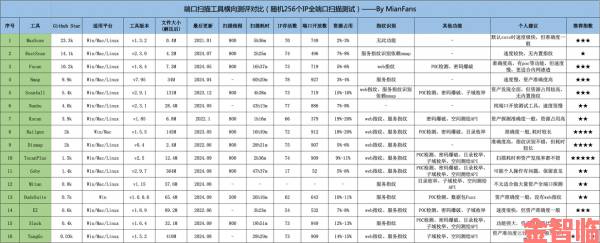 国产免费办公工具实测结果揭晓这几款效率翻倍