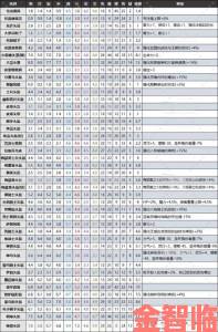 《艾尔登法环》DLC所有防具的面板数据与效果