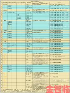 伏魔诀雷系迁山直伤流功法配置深度解析