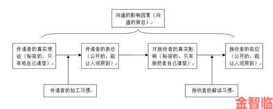 性久久久久久为何引发争议深度剖析两性沟通核心矛盾