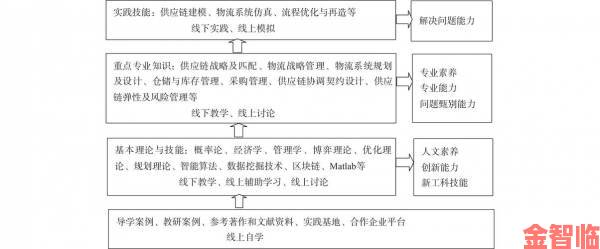 反馈|西方47大但文体艺术深度拆解从风格流派到技法演变的系统教学方案