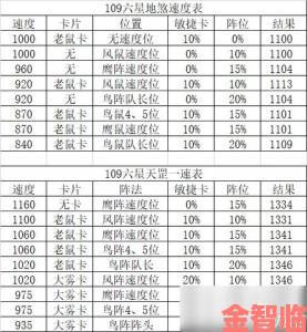 新春福利来袭《梦幻西游》手游地煞星玩法全新升级