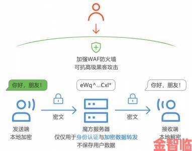 PS3主机序列号被黑客泄露，系列主机面临封禁风险