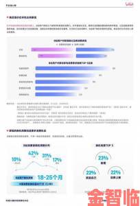 大片在线观看哔哩哔哩用户破亿背后隐藏的行业突围策略