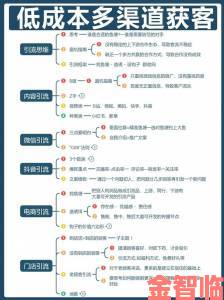 成品网站crm短视频实战教程企业低成本获客的完整运营方案