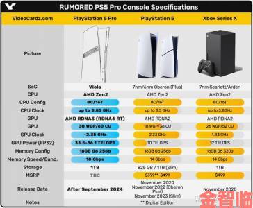 PS5 Pro作为首款WiFi7主机引热议：玩家称网线仍更具优势