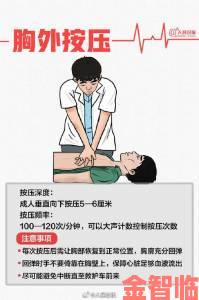 紧急应对心绞痛：实用急救技巧全解析