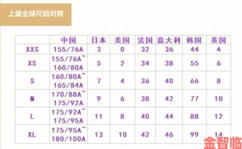 欧洲尺码日本尺码专线不卡顿看海淘老手如何解决国际物流糟心事