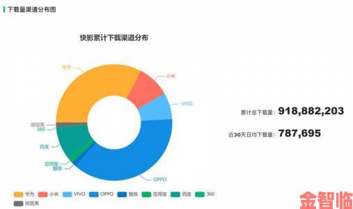 成版人短视频app中的内容质量是否真的符合用户期待