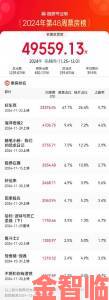 《风火轮2：爆发》销量未达预期却实现正向投资回报