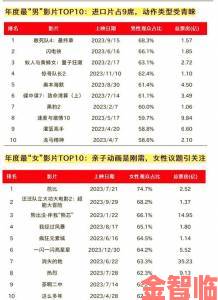 日本电影院观影人数2023年热门影片与影院动线规划全攻略