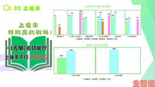 日本电影院观影人数2023年热门影片与影院动线规划全攻略