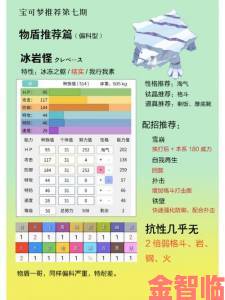 〈宝可梦：剑-盾〉迦勒尔地区树果全掉落汇总表