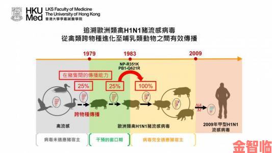 分享|禽交行为的复杂机制背后自然选择如何塑造生存法则