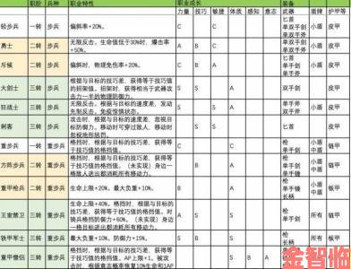 诸神皇冠伯爵阶段发展全攻略