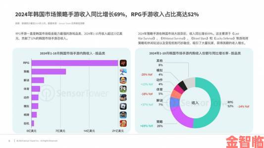 研究机构：疫情推动手游市场繁荣 却拖慢主机游戏开发步伐