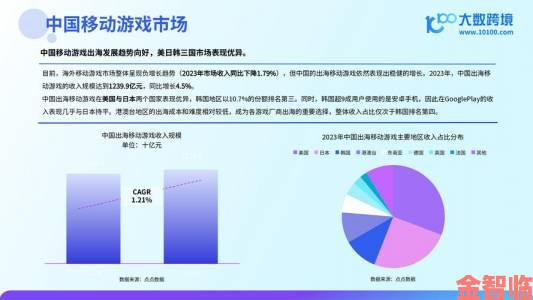 研究机构：疫情推动手游市场繁荣 却拖慢主机游戏开发步伐