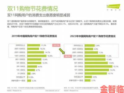 精品一区二区在线观看用户数据报告揭示2023年内容偏好趋势