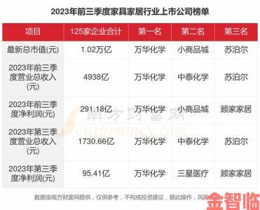 精品一区二区在线观看用户数据报告揭示2023年内容偏好趋势