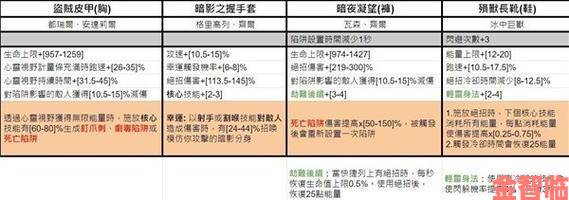 《暗黑破坏神4》第五赛季暗金掉落全览