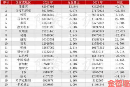 日韩砖区砖专码2023价格波动引热议网友分析背后原因