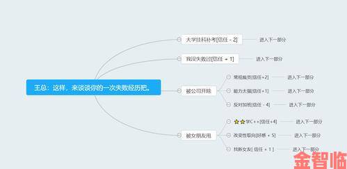 我的公司996剧情选择影响与支线简表