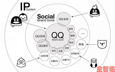 qqclivevip十年沉淀2023独家报道平台未来战略动向