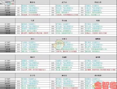 暴走大侠12月七日活动福利全览及限购礼包解读