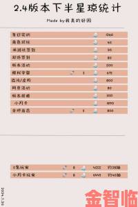 社区|《崩坏：星穹铁道》2.6下半星琼获取情况统计