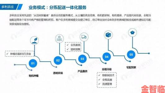 yymh最新研究报告曝光用户画像与商业模式痛点分析