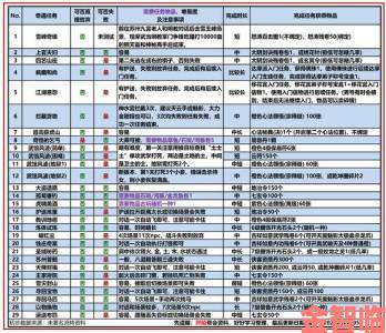 《九阴真经2》休闲党必看闲云野鹤种植全解析