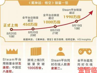 分析师预测《黑神话》DLC春节亮相，销量或仅为本体20%