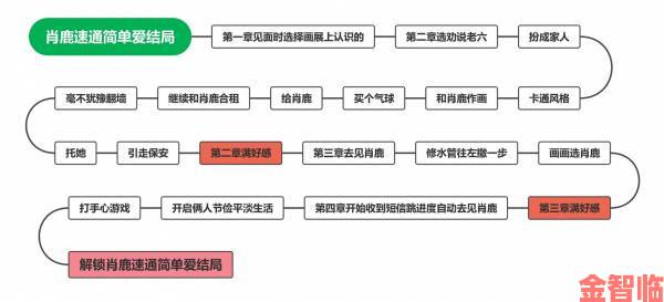 我的一次3p详细过程究竟需要哪些心理和现实层面的准备