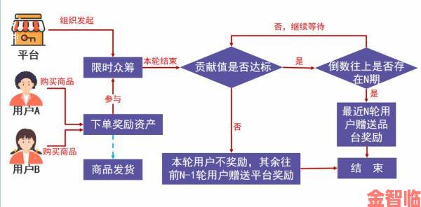 投资平台Republic并购独立游戏众筹公司Fig