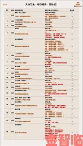 原神最新声望任务速刷攻略及完成方法