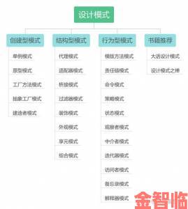 哪里可以学到实用编程技能？IT大牛推荐零基础学习路径