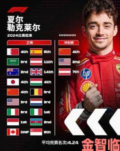 2022年F1美国大奖赛全解析